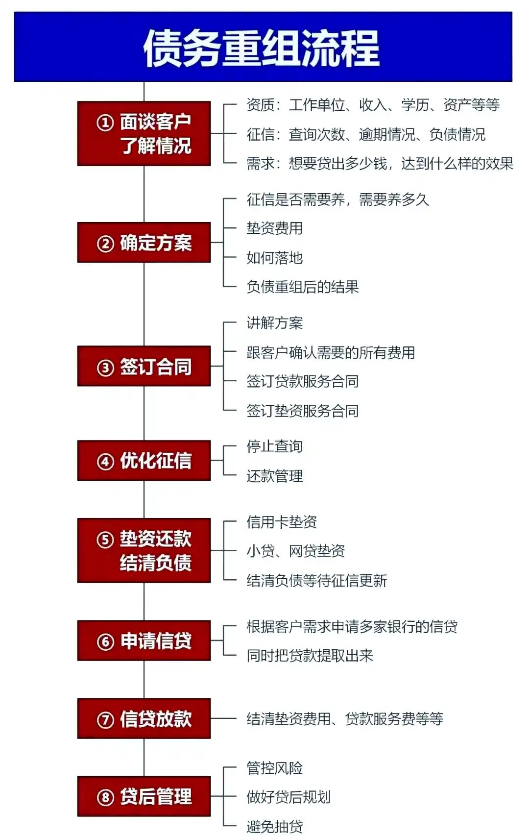在剑河，中小企业也可以债务重组吗？